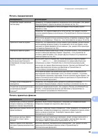 Страница 107