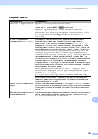 Страница 109