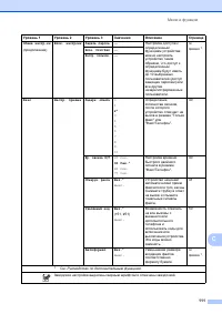 Страница 119