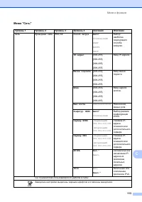 Страница 121