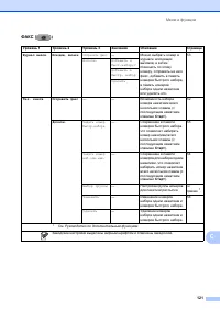 Страница 129