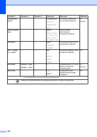 Страница 130