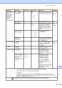 Страница 133