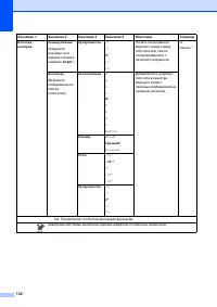 Страница 140