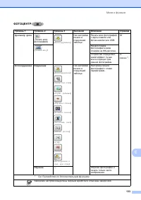 Страница 141