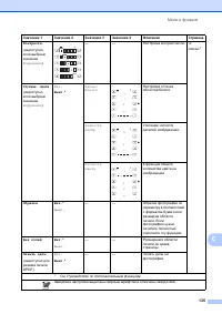 Страница 143
