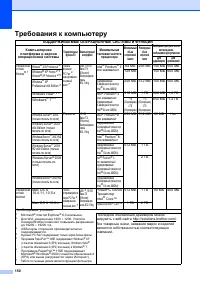 Страница 158