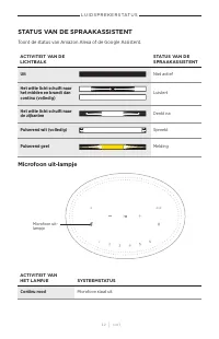 Страница 152