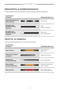 Страница 233