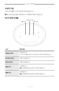 Страница 577