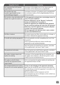 Страница 125