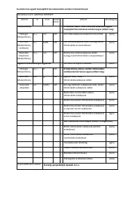 Страница 147