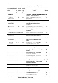 Страница 162