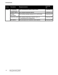 Страница 149