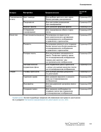 Страница 150