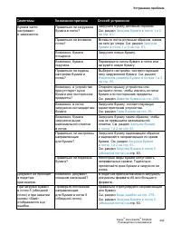 Страница 264