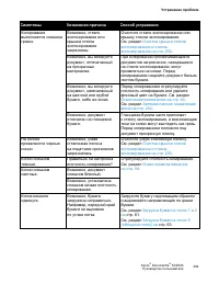 Страница 266