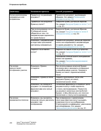 Страница 267