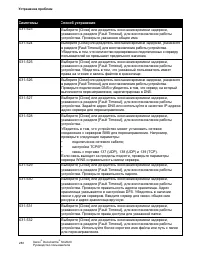 Страница 285