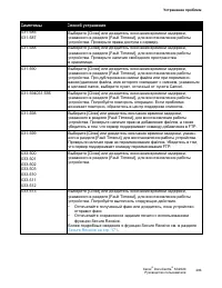 Страница 288