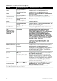 Страница 122