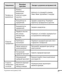 Страница 172