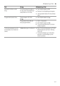 Страница 117