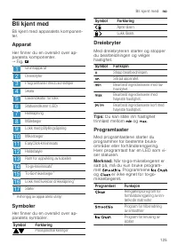 Страница 125