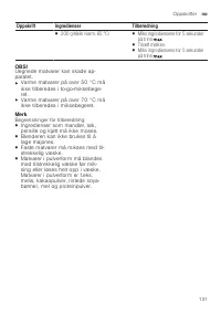 Страница 131