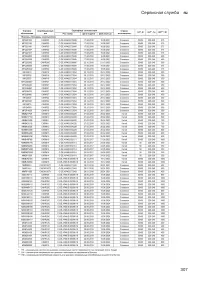 Страница 307