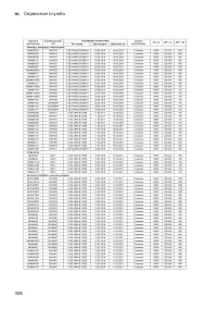 Страница 308