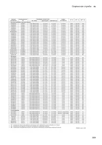 Страница 309