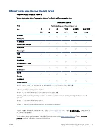 Страница 141