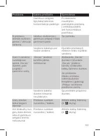 Страница 101