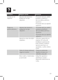 Страница 121