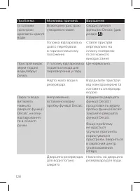 Страница 128