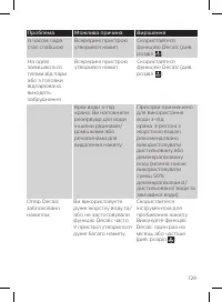 Страница 129