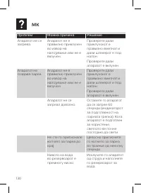 Страница 130