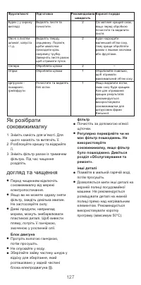 Страница 129