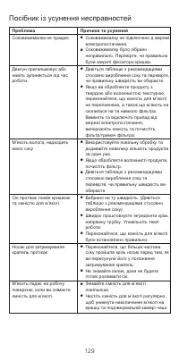 Страница 131