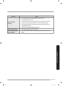 Страница 147