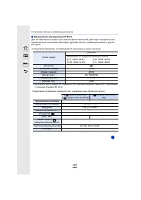 Страница 197