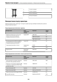 Страница 195
