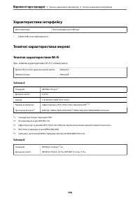 Страница 196