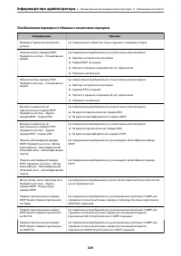 Страница 220