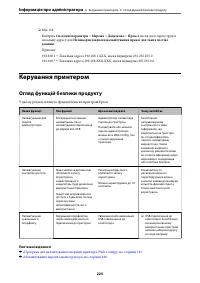 Страница 225