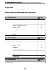 Страница 228