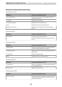 Страница 240