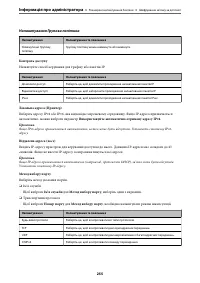 Страница 255