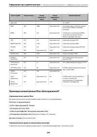 Страница 260